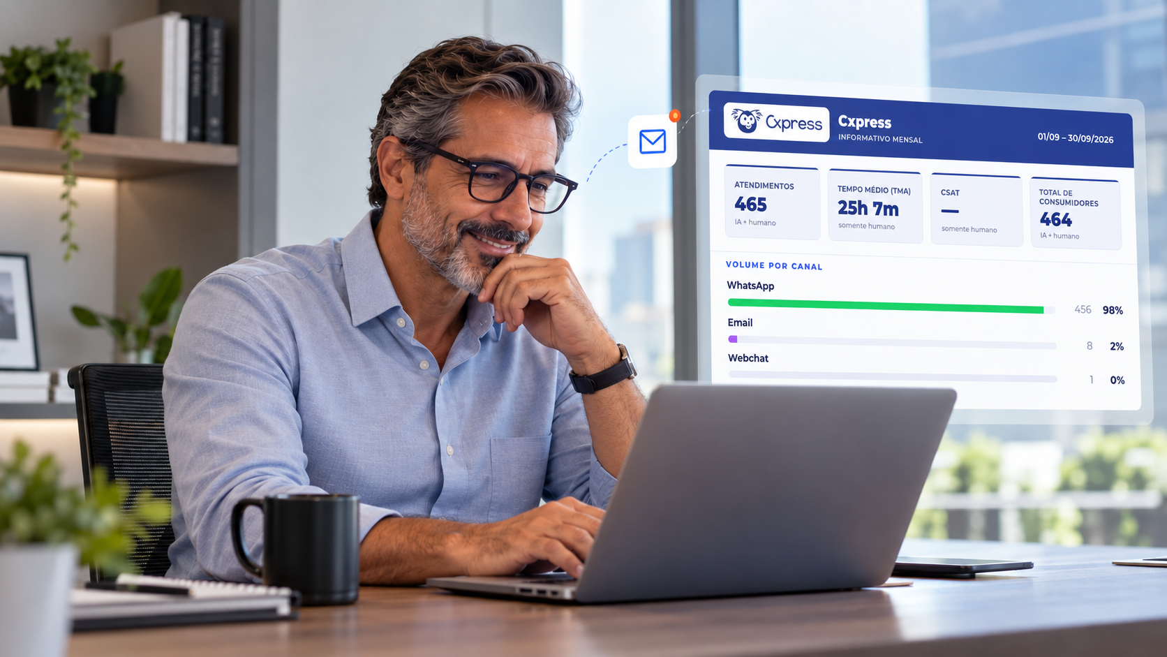 Relatório de atendimento Cxpress no Escritório Moderno